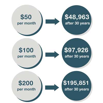 Annuity increase retirement growth stats infographic